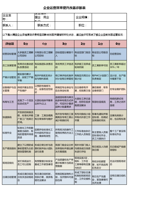 企业管理诊断表--企业效率提升诊断表