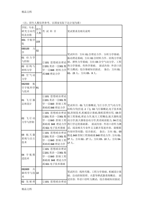 (整理)北京理工大学研究生考试招生专业及考试科目.