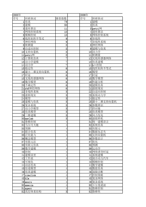 【国家自然科学基金】_建模和仿真_基金支持热词逐年推荐_【万方软件创新助手】_20140730