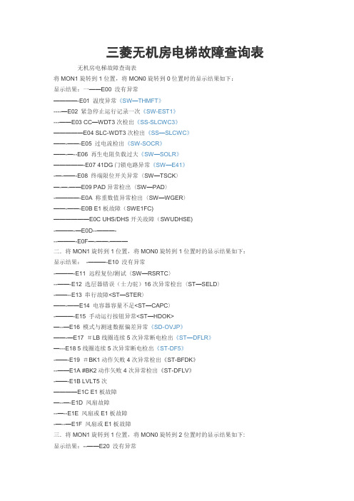 三菱无机房电梯故障查询表