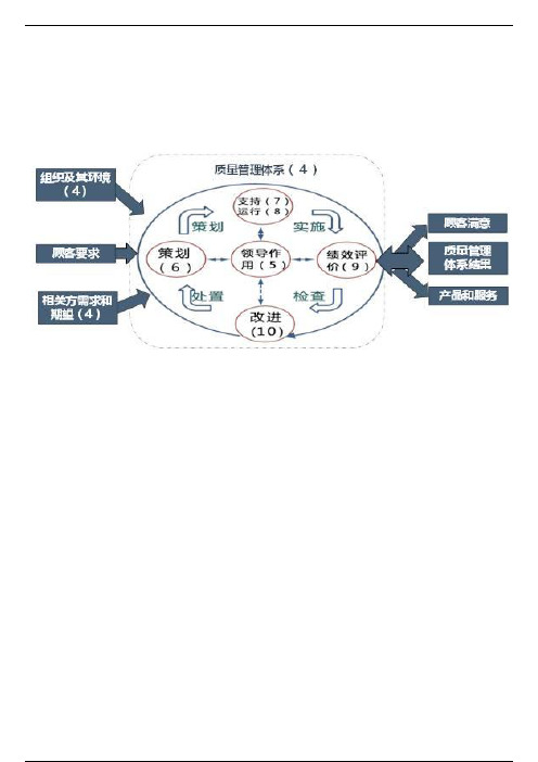 典型的质量管理体系过程流程（含18个过程流程图）