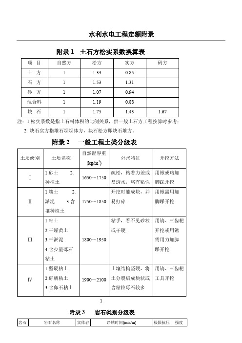 水利水电工程定额附录