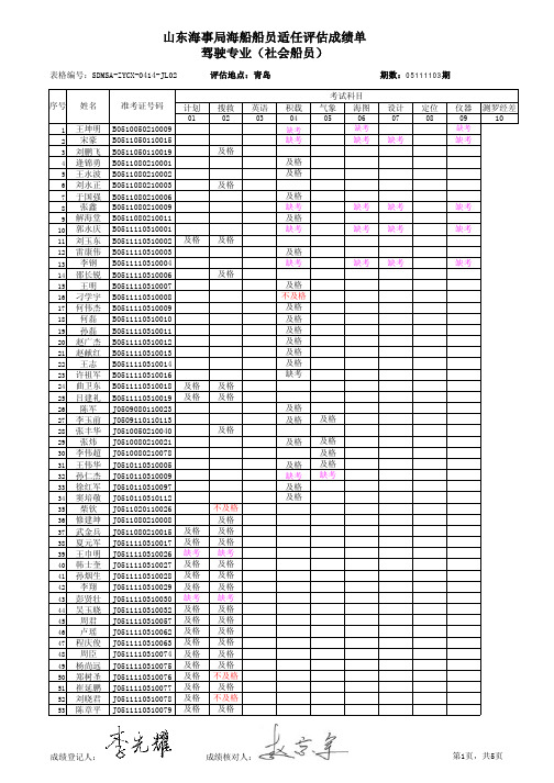 山东海事局海船船员适任评估成绩单 驾驶专业(社会船员)