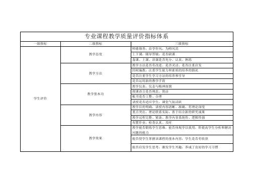 专业课程教学质量评价指标体系