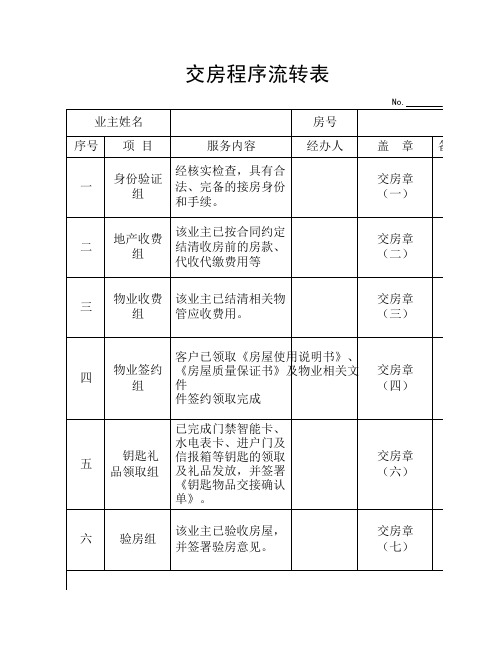 6.交房程序流转表