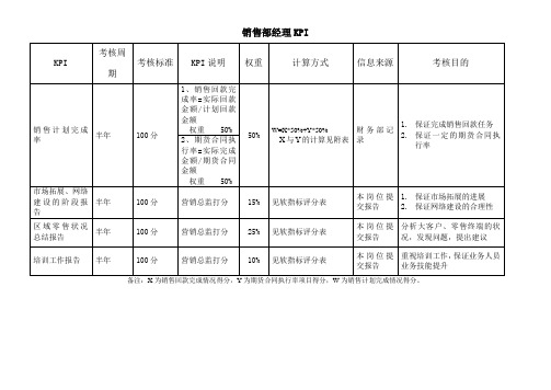 销售部经理绩效考核指标(KPI)