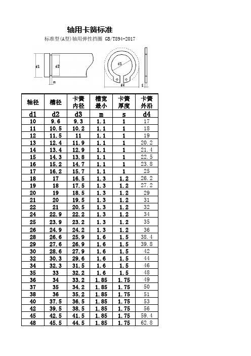 轴用卡簧规格尺寸GBT894-2017