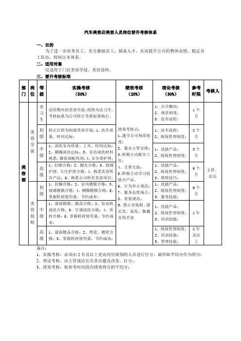 汽车美容店美容技师岗位晋升考核体系