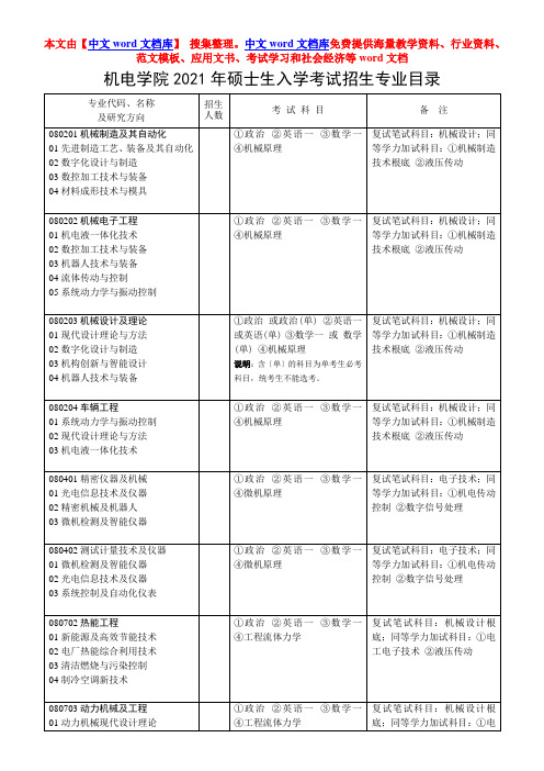 山东科技大学机械电子工程学院