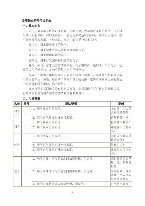 常用标点符号用法简表