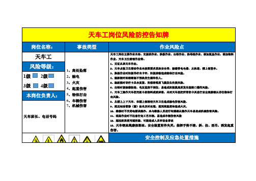 天车工岗位风险防控告知牌