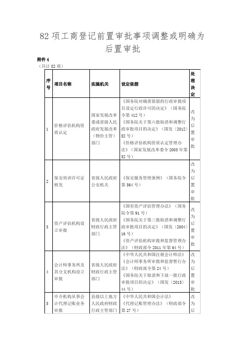 2014年82项前置审批调整为后置审批解析