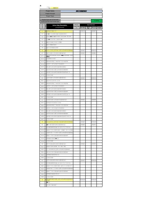 建立标准工时库-行动计划