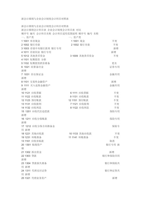 新企业准则与企业会计制度会计科目对照表