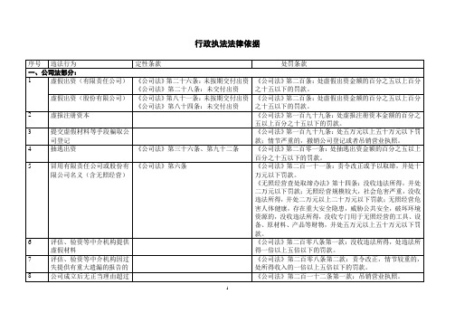 工商行政执法法律依据