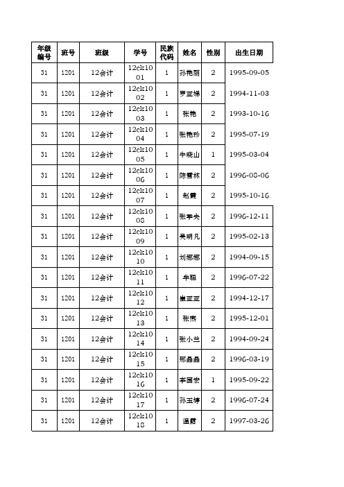 12级学生上传成绩