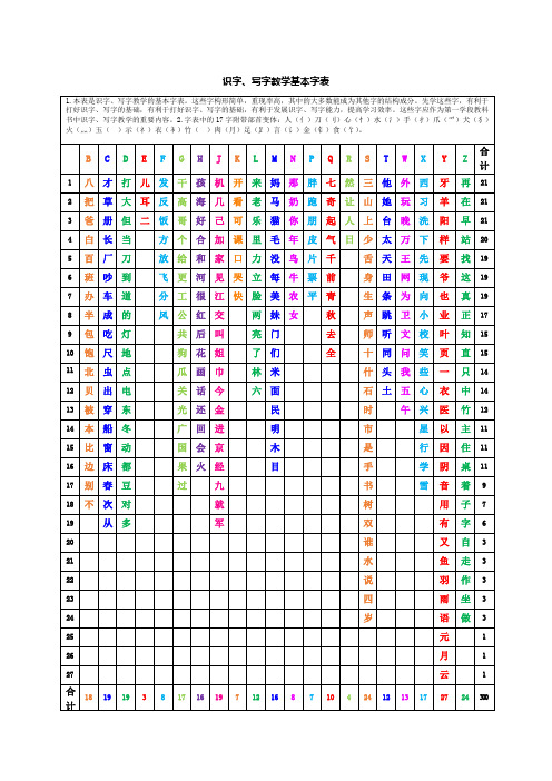 识字、写字教学基本字表300字