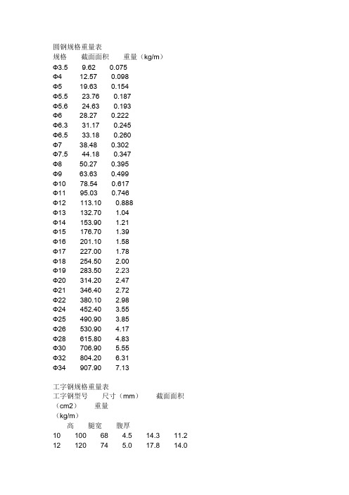 圆钢规格重量表