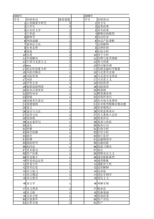 【国家社会科学基金】_解释方法_基金支持热词逐年推荐_【万方软件创新助手】_20140804