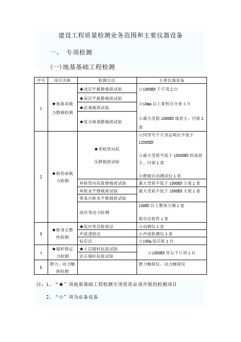 建设工程质量检测业务范围和主要仪器设备