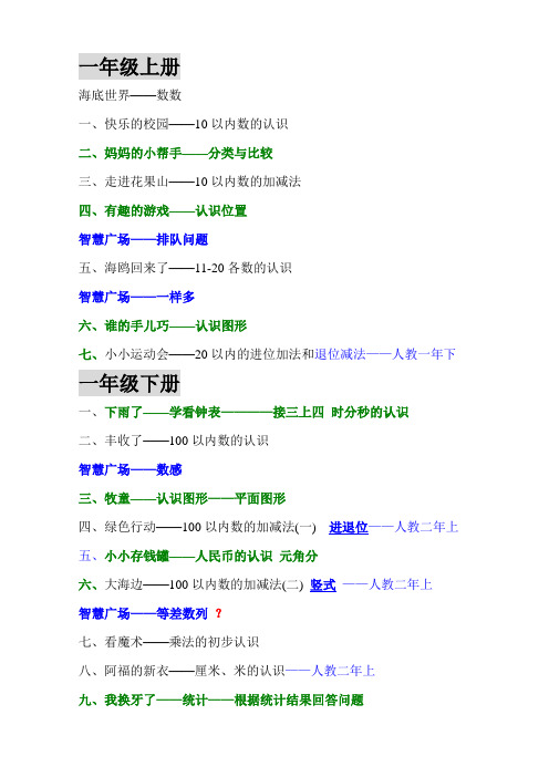 鲁教版五四制小学数学目录(最新最全,对着课本一篇一篇敲的)