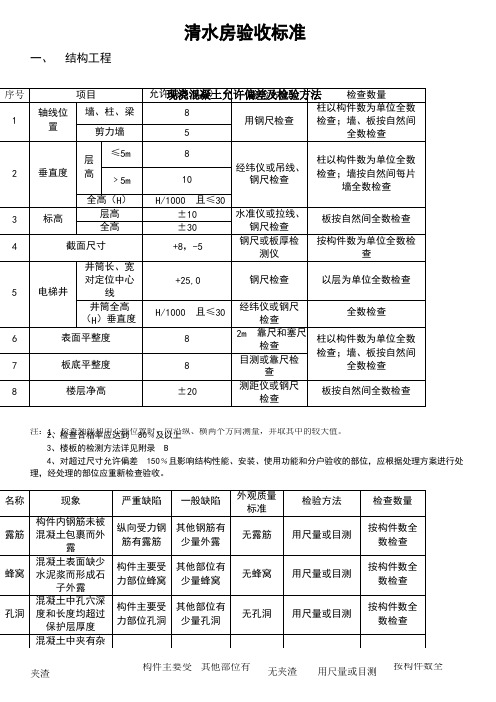 清水房验收标准