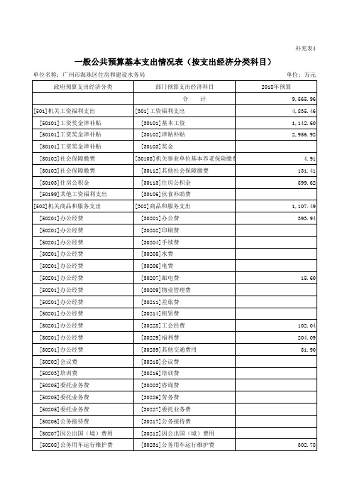 一般公共预算基本支出情况表(按支出经济分类科目)