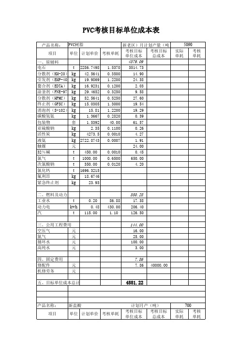 PVC考核目标单位成本表