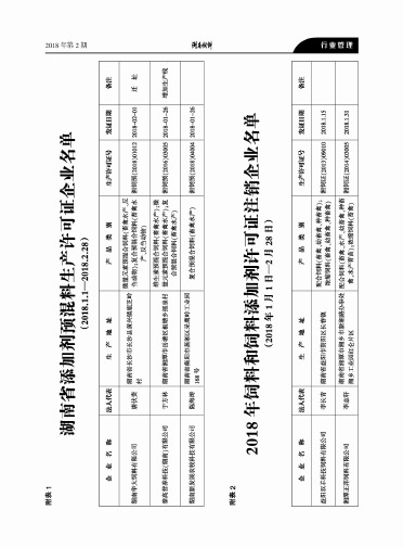 湖南省添加剂预混料生产许可证企业名单