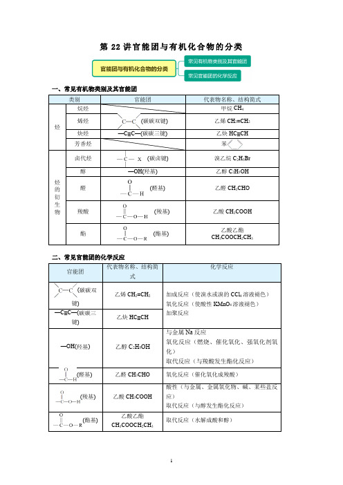 高一化学新人教版同步精讲必修2第22讲官能团与有机化合物的分类