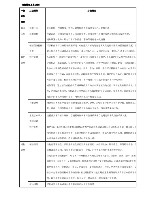 销售管理基本功能