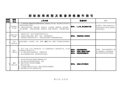 招标配套表格操作指引