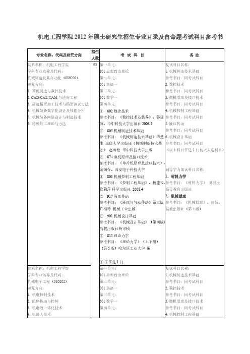 机电工程学院硕士研究生招生专业目录及自命题考试科目参考书