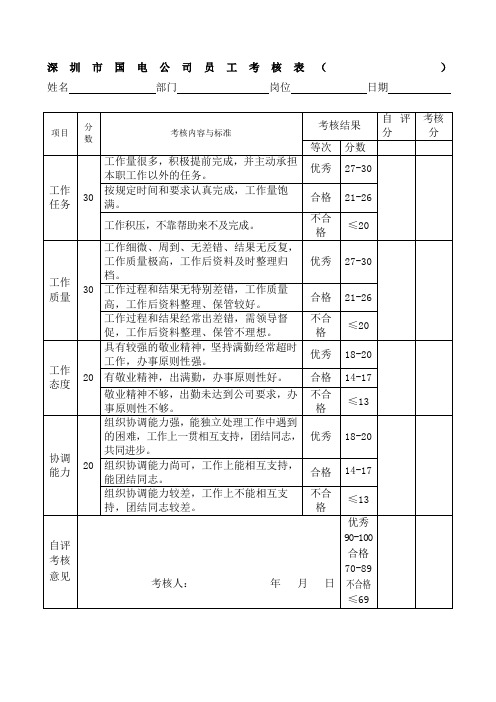 公司员工考核表