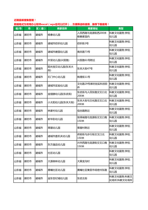 2020新版山东省潍坊市诸城市幼儿园工商企业公司商家名录名单黄页联系方式电话大全181家