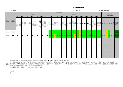 质量部员工技能矩阵表-SQE QA(1)