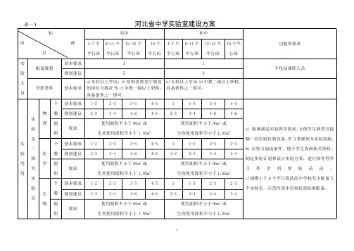 表一河北省中学实验室建设方案