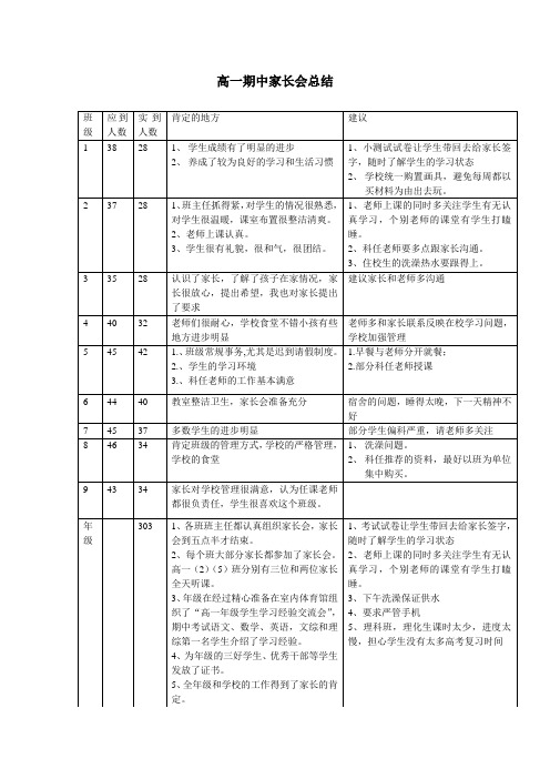 高一年级期中家长会小结