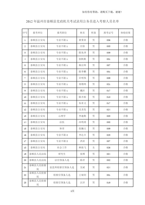 温州市泰顺县党政机关考试录用公务员进入考察人员名