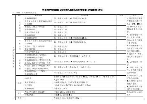 科研业绩量化考核