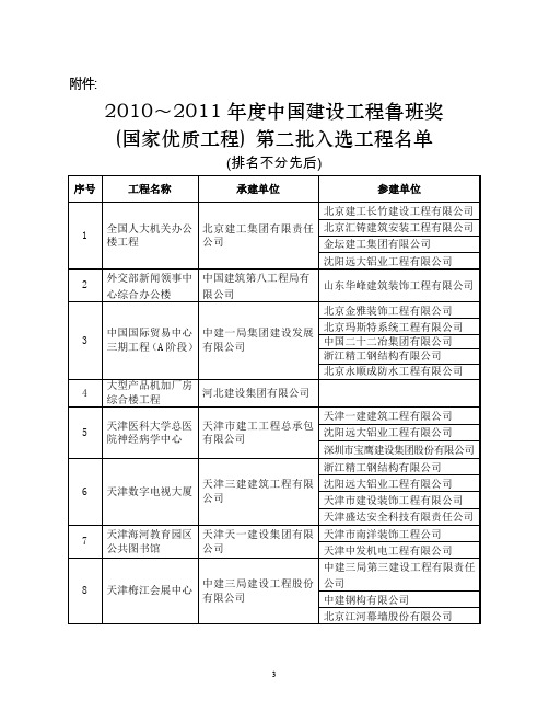 2010-2011年鲁班奖名单(第二批)- 最新