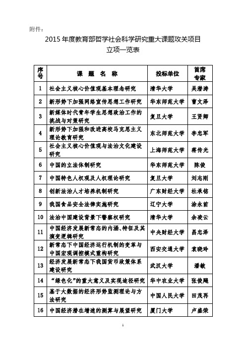 2015年度教育部哲学社会科学研究重大课题攻关项目