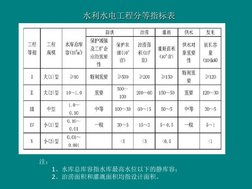 水利枢纽