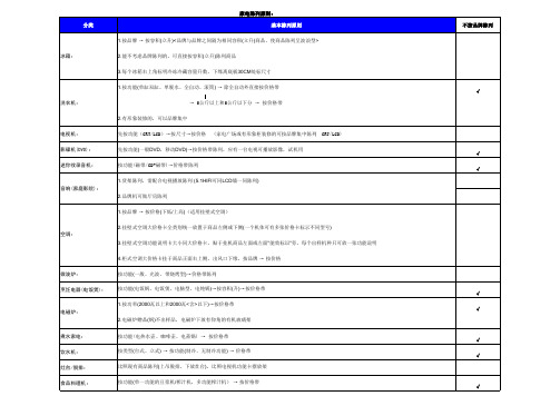 超市全套陈列原则 (自动保存的)