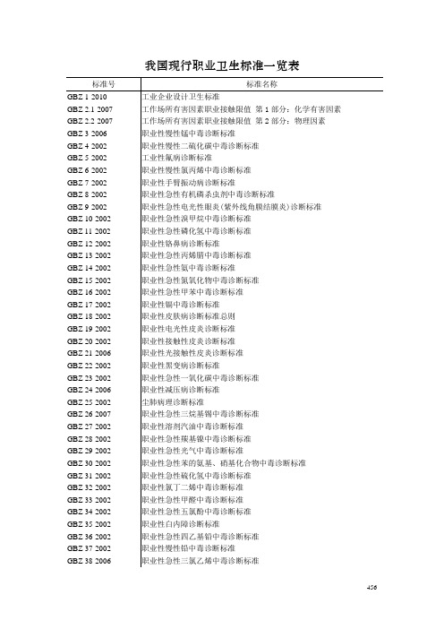 国家现行职业卫生标准大全