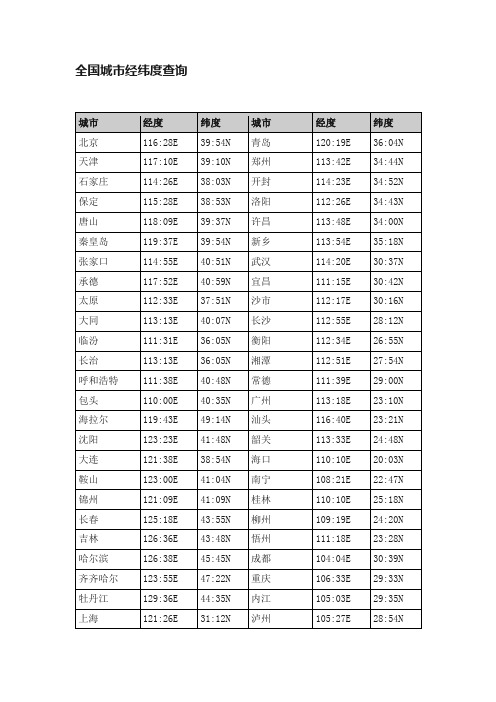 全国城市经纬度查询