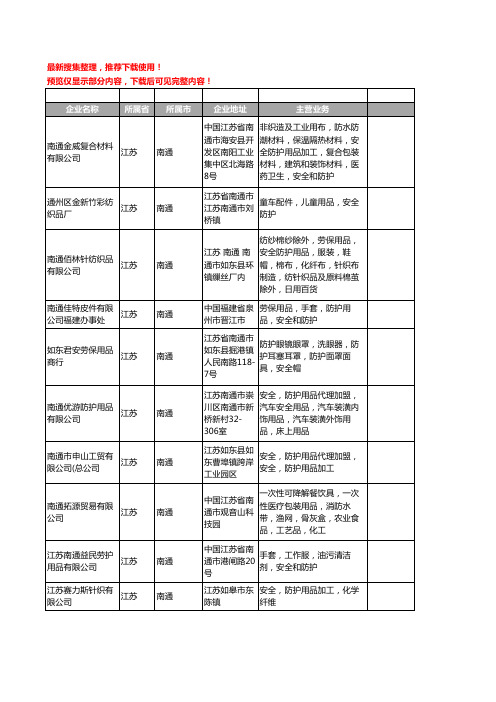 新版江苏省南通安全防护用品工商企业公司商家名录名单联系方式大全56家