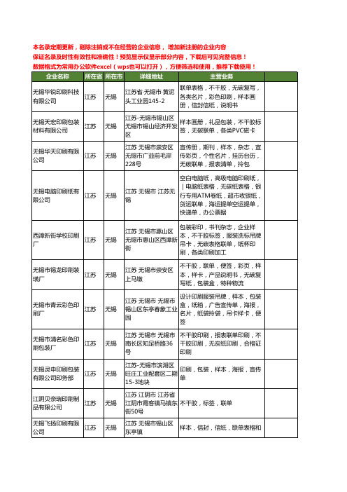 新版江苏省无锡联单印刷工商企业公司商家名录名单联系方式大全14家