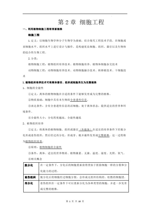 上海市高中生物选修3：第二章细胞工程知识点