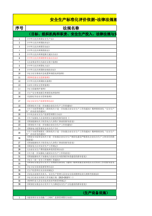 安全生产标准化评价依据-法律法规部分